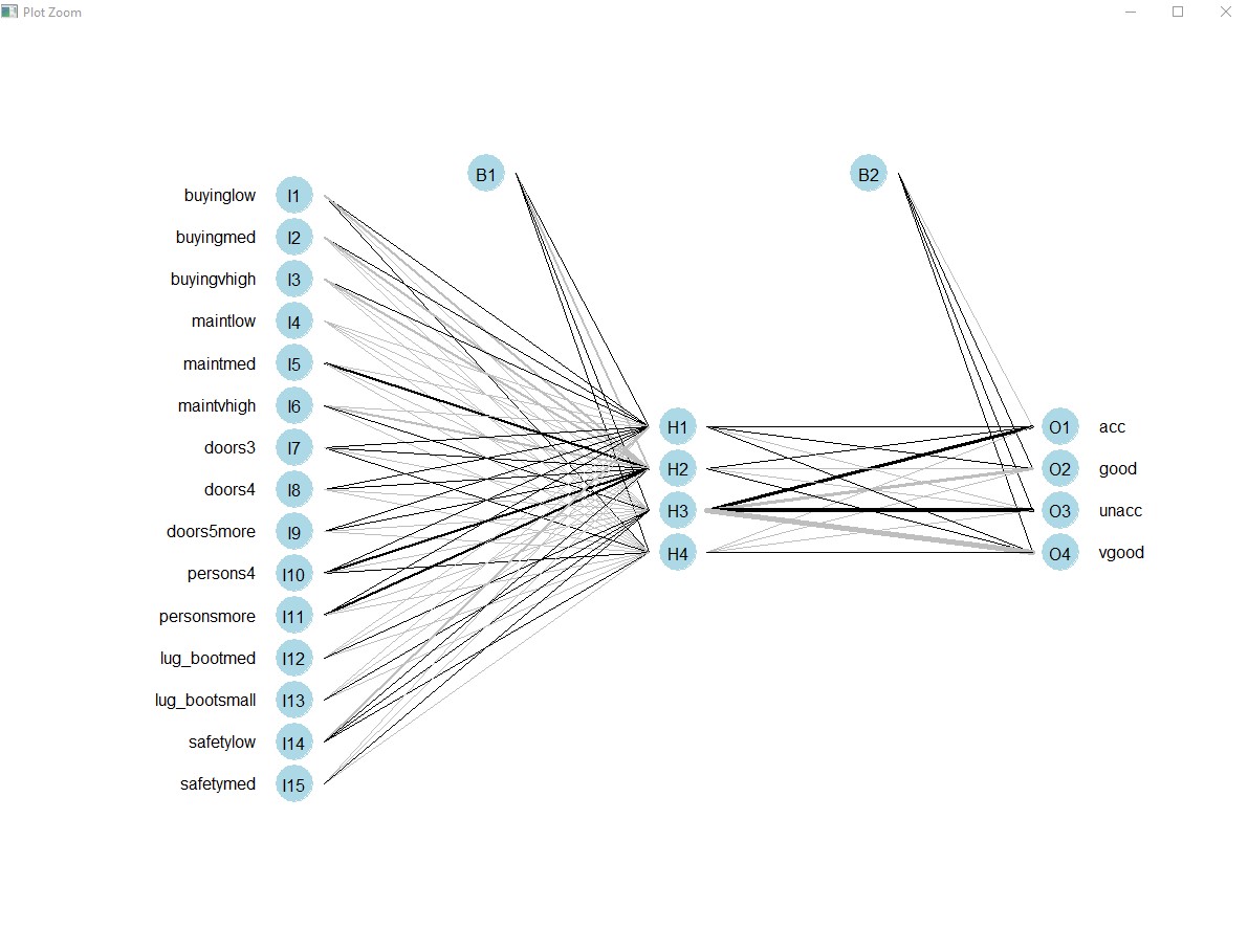 Neural Network Diagram