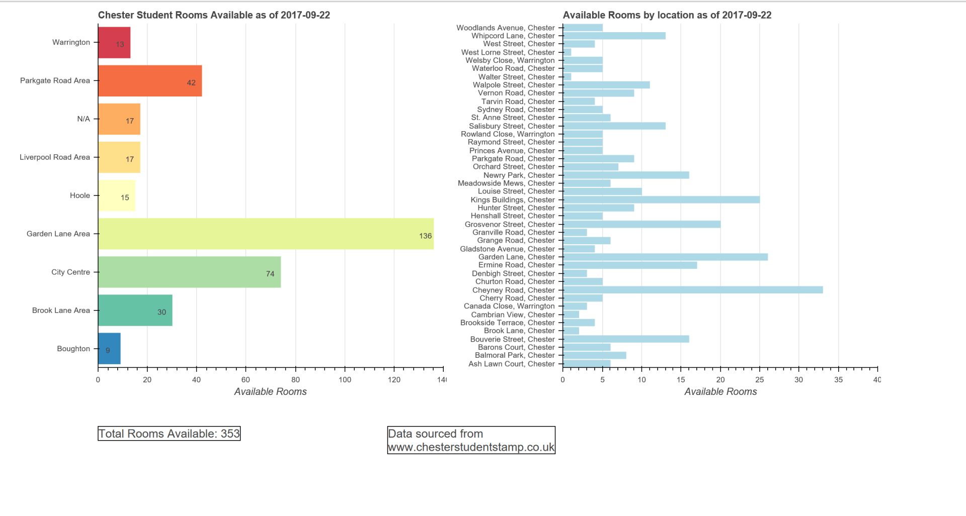 Python Dashboard | Data Analysis with Lee Hawthorn
