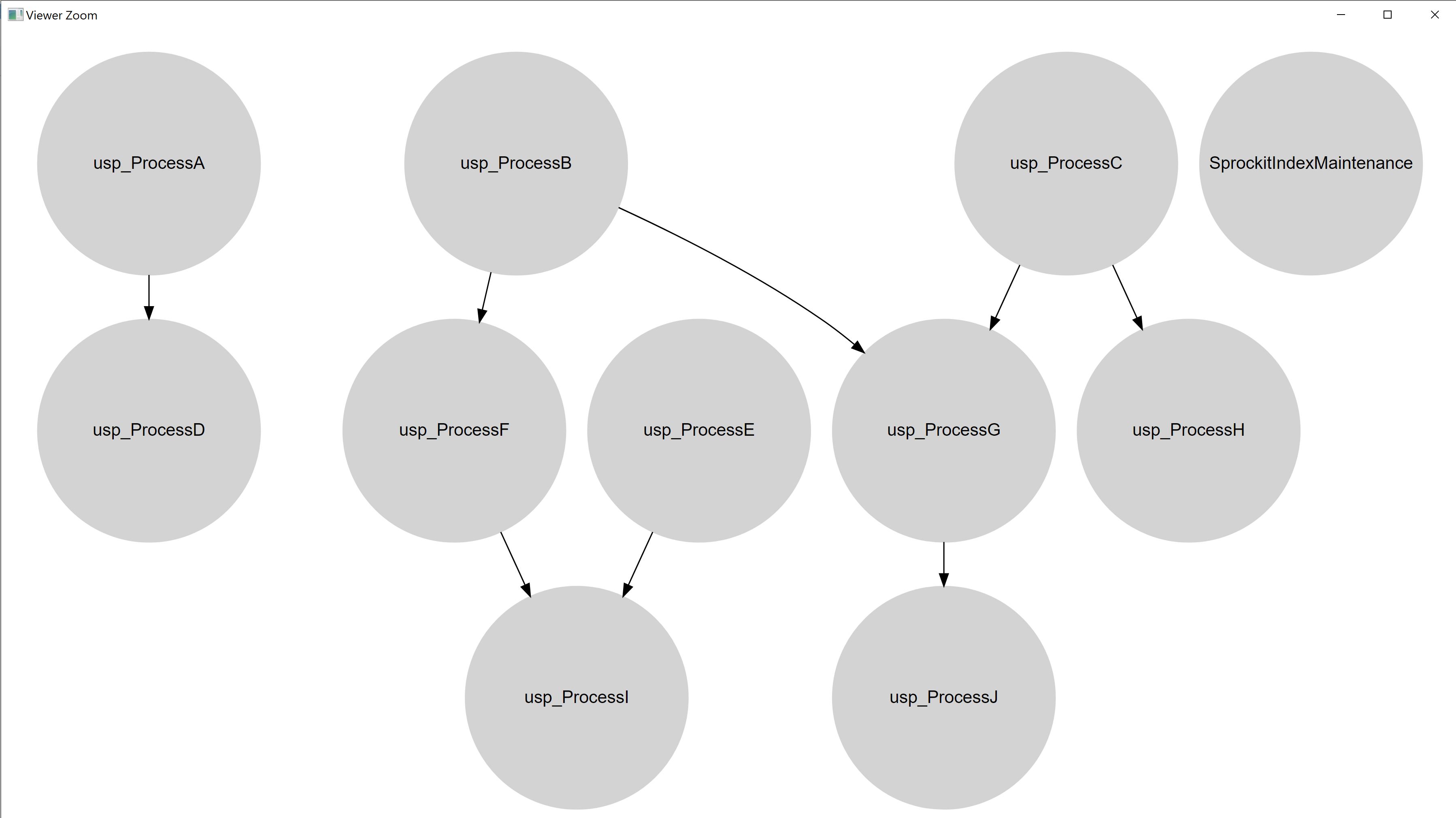Ssis dependency diagram with diagrammer and sprockit data analysis